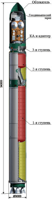 Как запускали KazEOSat-2