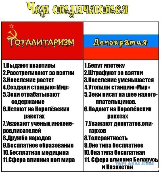 Новости тогда и сейчас