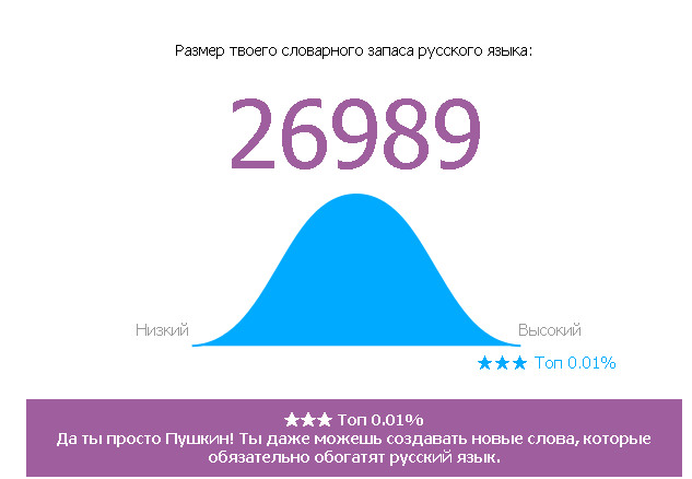 Онлайн Тест Словарного Запаса Русского Языка
