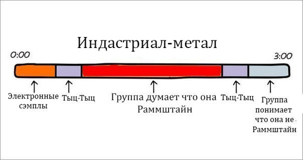 О музыке в схематическом виде