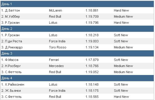 Формула-1 (сезон 2012)