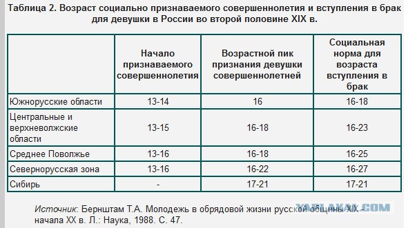 Сегодня день смерти Иосифа Сталина Генералиссимуса Советского Союза