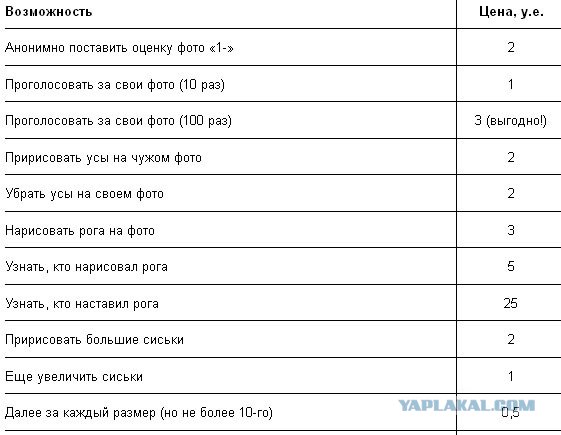 До чего же "выгодный" сервис