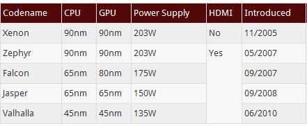 Топик про консоли