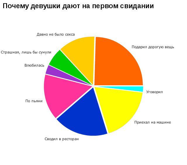 Жизненная инфографика