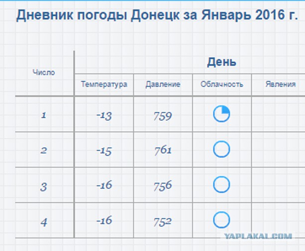 Снова о Саакашвили