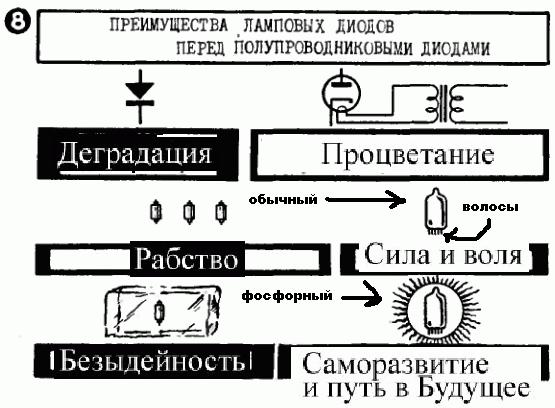 Агитка на ламповом заводе в СССР