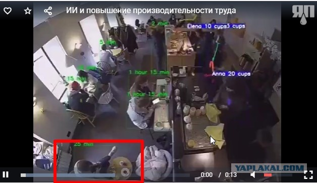 Большой брат знает сколько кофе мы пьём