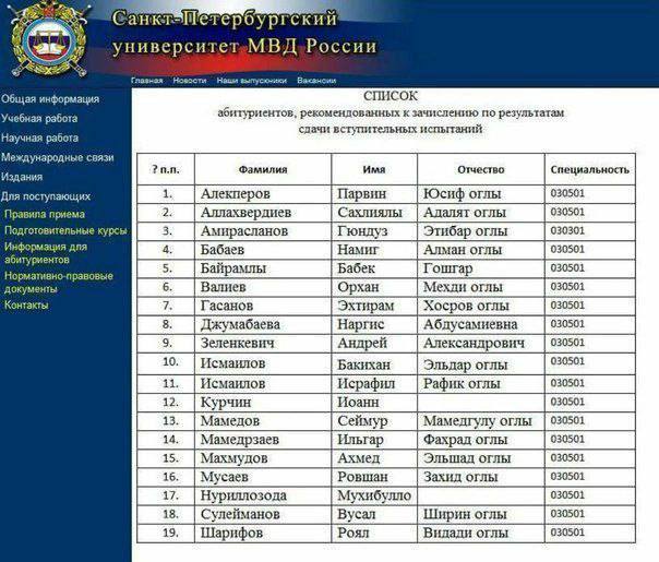 В полицию России начнут нанимать граждан Таджикистана