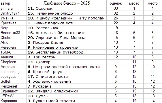 Литературная беседка
