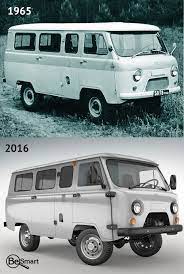 15 лет прошло...