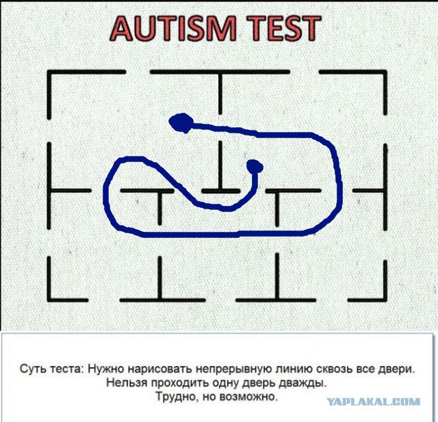 Опросник для выявления аутизма. Тест на аутизм у детей 2. Тест m-chat-r на аутизм для детей. Анкета у психиатра. Диагностические тесты на аутизм.