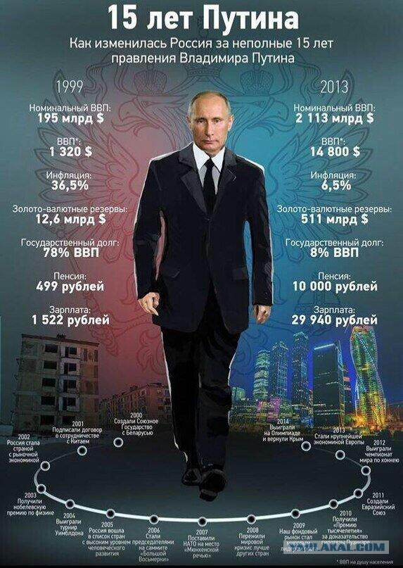 Во всем виноват Путин