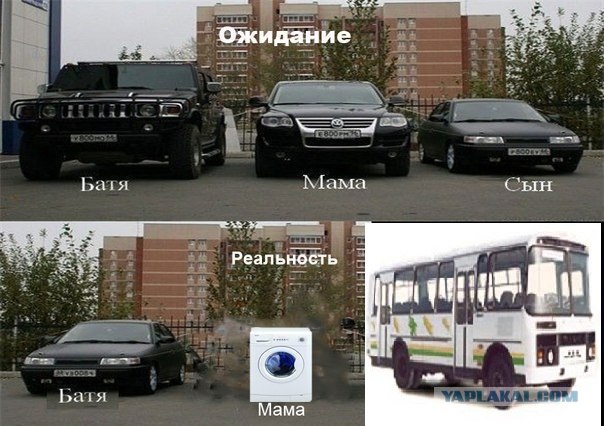 Ожидание-реальность