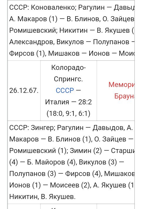 Овечкин спас Дадонова от шайбы, летящей ему в лицо
