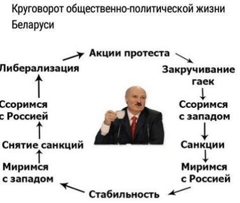 Последние новости из Белоруссии...