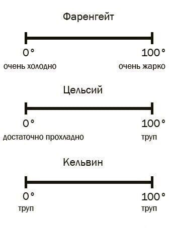 Потрудитесь объяснить свои действия