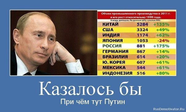 Путинские псы