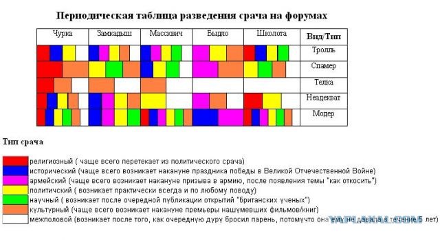 Про три дня в армии