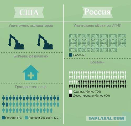 Как мочат террористов США и Россия