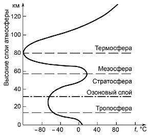 Новая теория эволюции