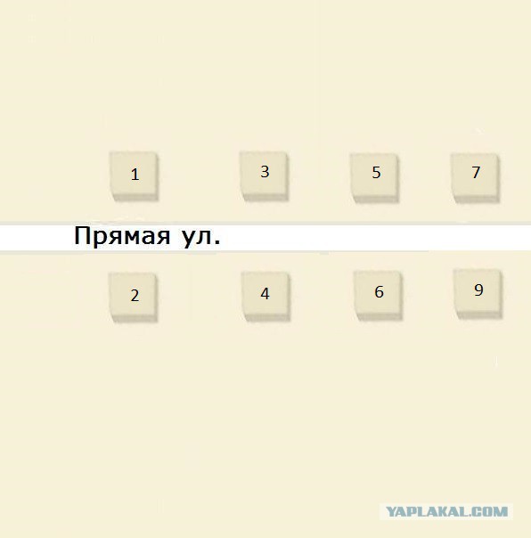 Что-то здесь не так