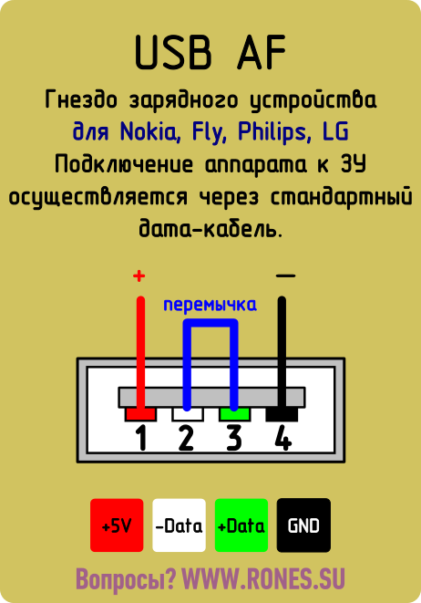 Как узнать зарядку телефона