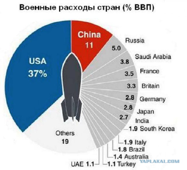 США готовы вновь ударить по Сирии, заявила Хейли 
