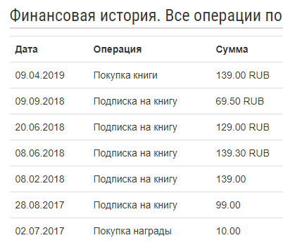 Почему я использую только пиратский софт и смотрю только пиратские фильмы