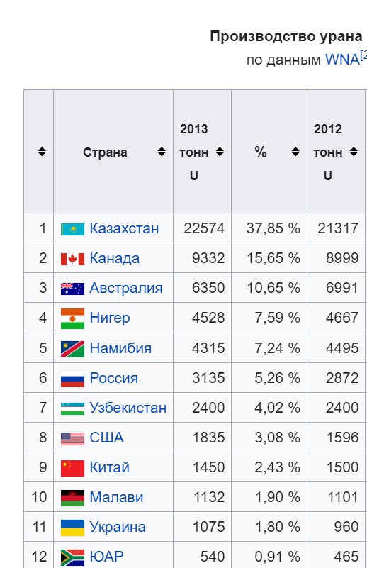 Блокирование имущества Российской Федерации находящейся в США