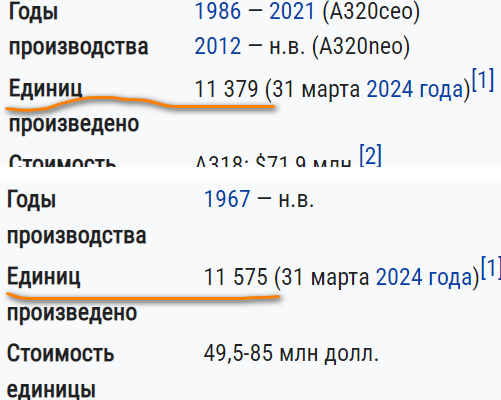Версии авиакатастрофы 12 июля озвучивать еще рано, но эксперты говорят о проблемах в российской авиации Конструктор ОКБ «Сухой»