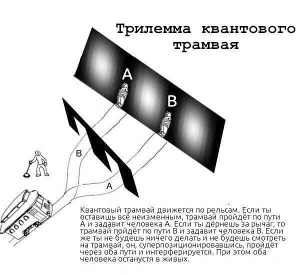 Отборные баяны 10-летней выдержки - SCIENCE 2.0 edition