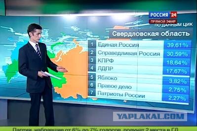 Урна раздора. Нарушения на выборах 2011