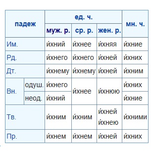 Граммар-наци вход воспрещён.