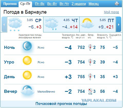 Погода синоптик севастополь на 10. Средняя зимняя температура в Севастополе. Температура в Севастополе. Самая низкая температура в Севастополе. Температуры зимой в Крыму и Севастополе.