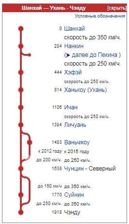 Илон Маск таки скоро всё?
