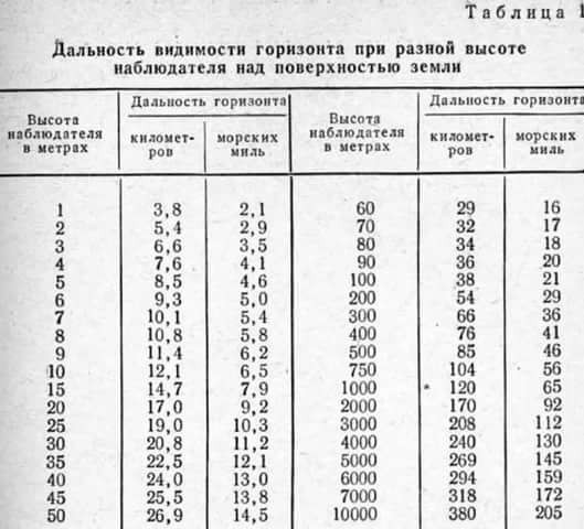 Юрий Лоза о форме Земли
