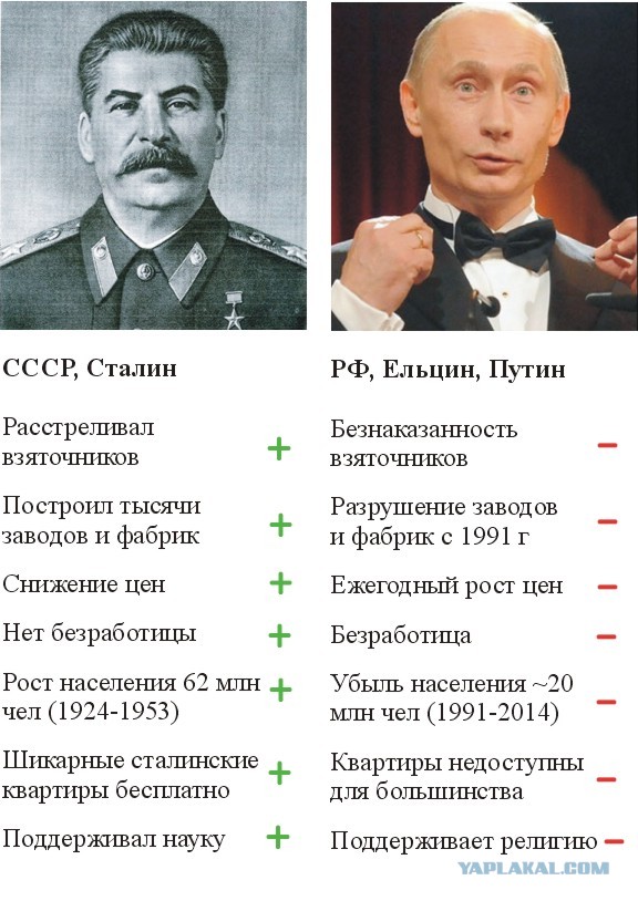 Сталин принял Россию с сохой, а оставил с атомной бомбой
