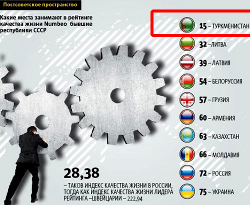 Он же врёт? На счёт газа ,солярки и электричества.