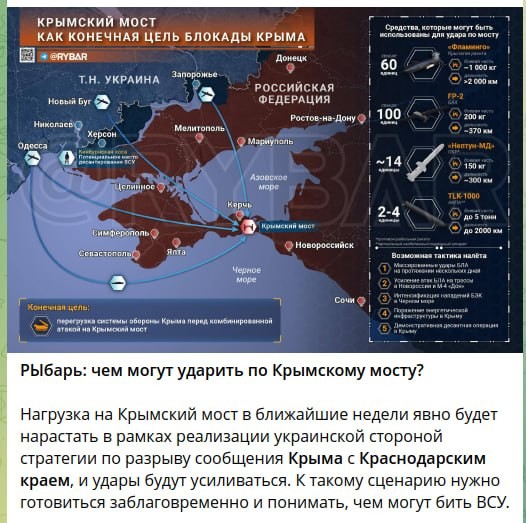 Продажа топлива на АЗС Крыма прекращена