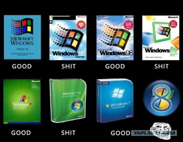 Эволюция Windows за 29 лет