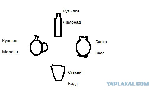 В китайской школе задали задачу по математике для