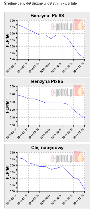 Доллар vs рубль