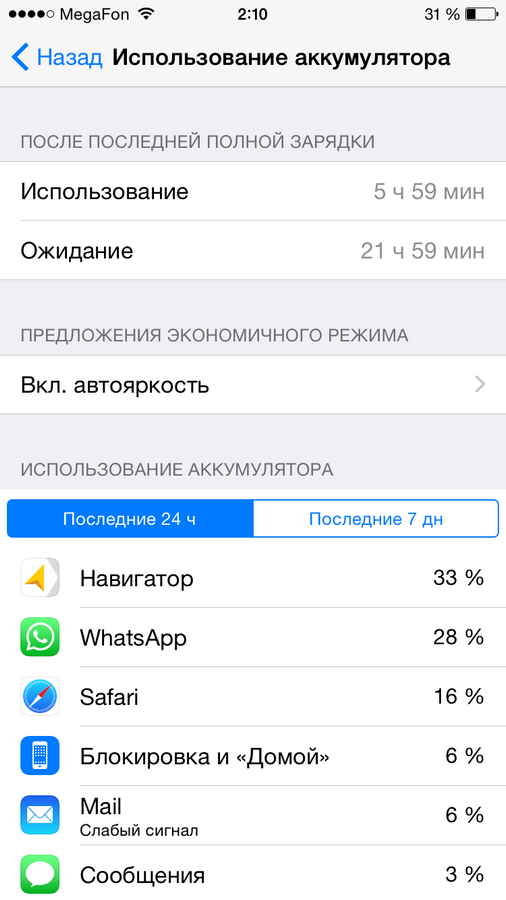 Айфон головного мозга