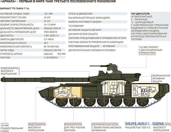 Сенсацией года станет новый танк Т-14