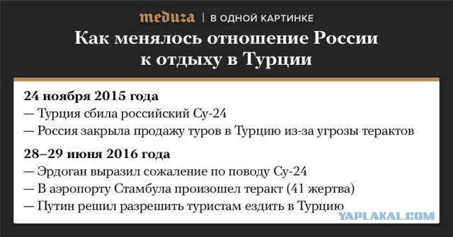 Опрос: Одобряете ли вы работу Путина В.В на посту президента?