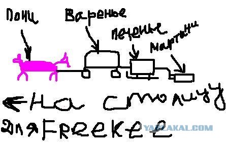 Аватары на заказ