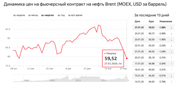 Борт с пассажиром с подозрением на коронавирус приземлился в Шереметьево