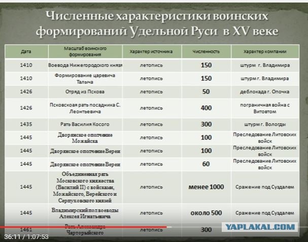Реальная подвижность и гибкость рыцарского доспеха средних веков