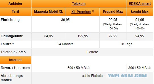 МТС, Yota, Tele2 больше не подключают абонентов к безлимитным тарифам